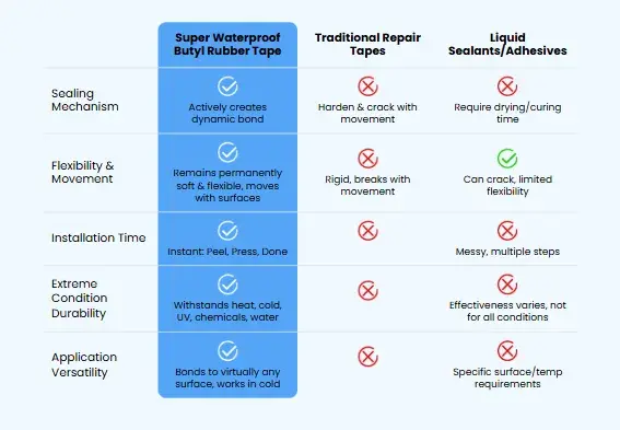 Mobile comparison chart