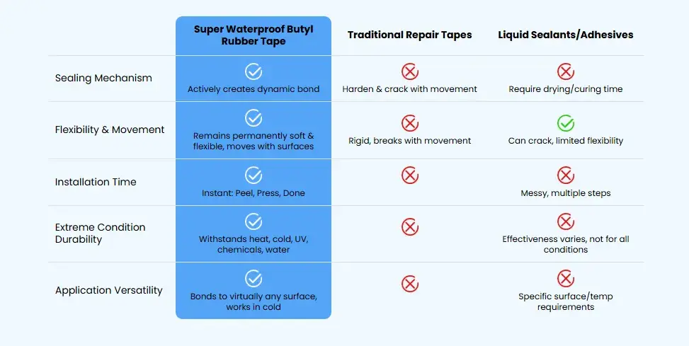 Cleaner comparison chart